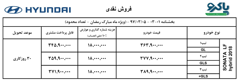 شرایط فروش نقدی سوناتا هیبرید 2018